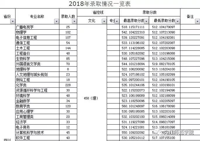 四川师范二本大学有些_四川师范大学是一本还是二本_四川师范类二本大学排名