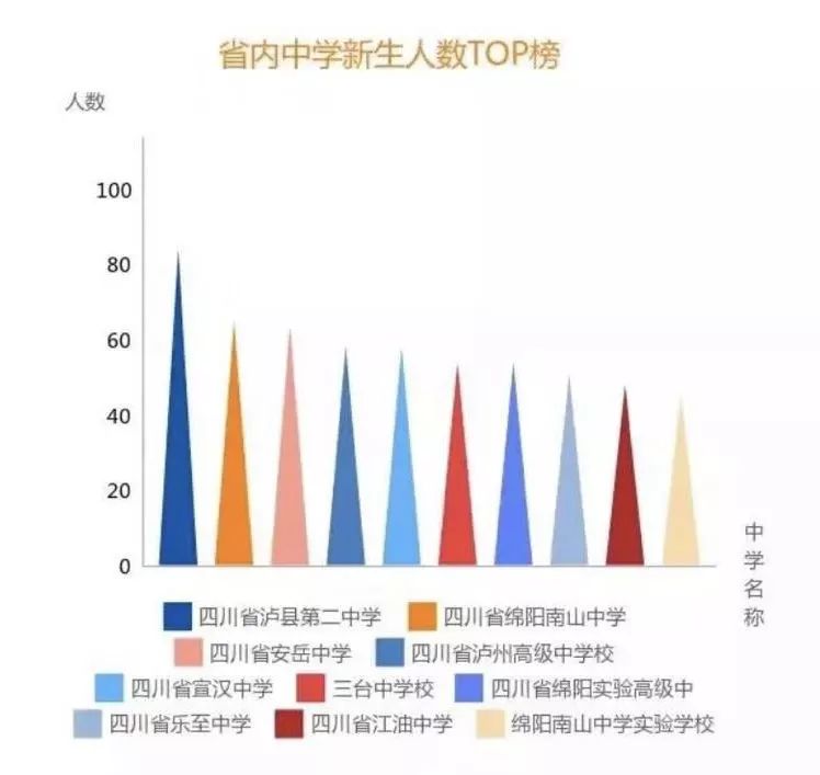 四川師范大學是一本還是二本_四川師范類二本大學排名_四川師范二本大學有些