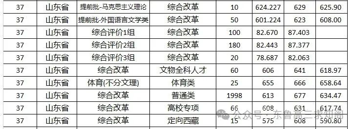 青岛21年理工大学分数线_青岛理工大学2024年录取分数线_2021年青岛理工录取分数线