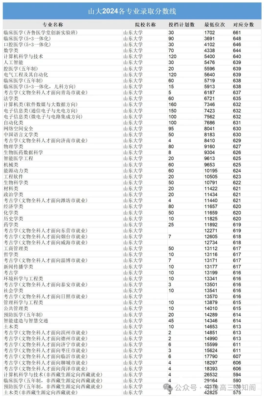 2021年青岛理工录取分数线_青岛21年理工大学分数线_青岛理工大学2024年录取分数线