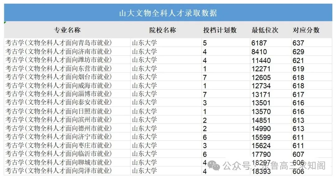 青岛21年理工大学分数线_青岛理工大学2024年录取分数线_2021年青岛理工录取分数线