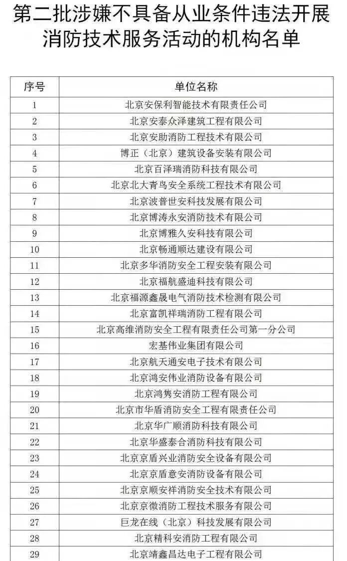 消防从业机构从业条件暂行规定_消防技术服务机构从业条件