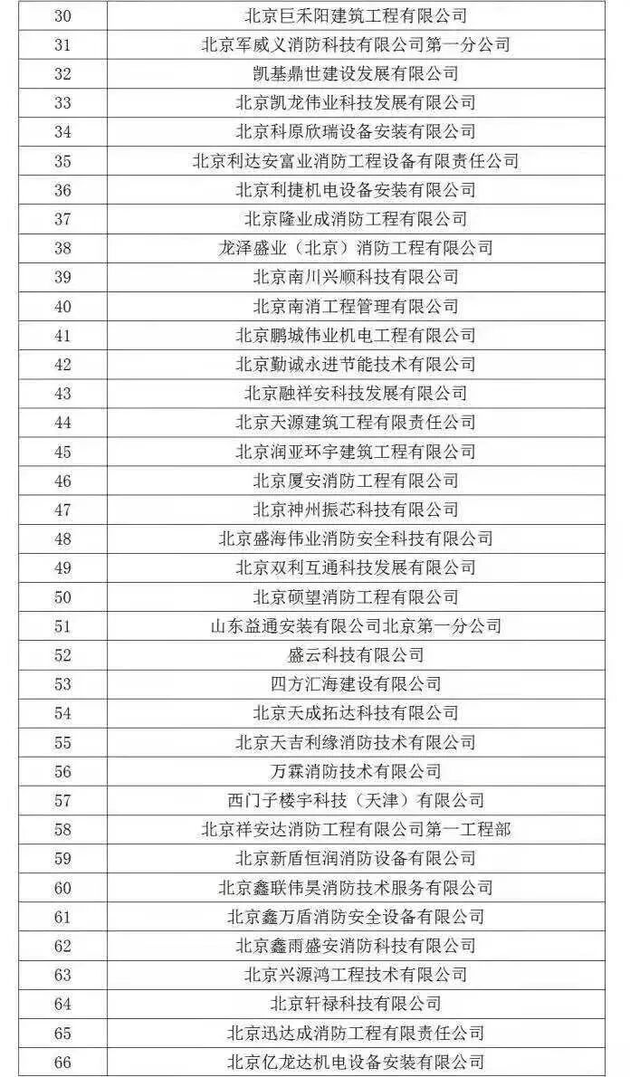 消防技术服务机构从业条件_消防从业机构从业条件暂行规定