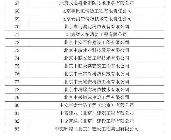 消防技术服务机构从业条件_消防从业机构从业条件暂行规定