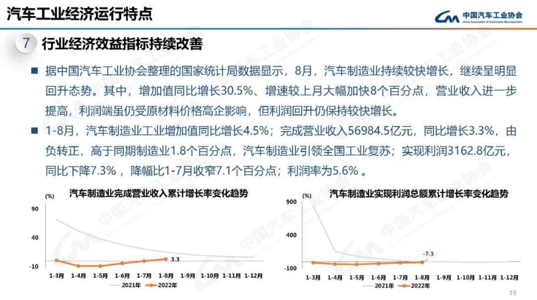 9月份汽车销量261万辆，同比增长25.7%