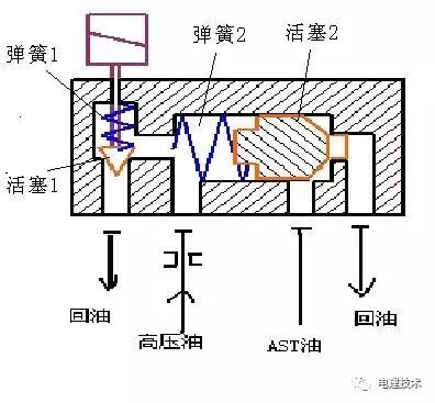 什么是AST电磁阀？的图1