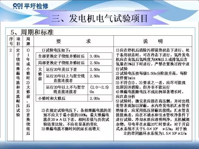 講解發(fā)電機電氣試驗的圖27