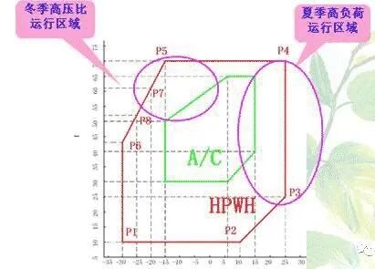 為何說(shuō)空氣源熱泵采暖機(jī)不等于冷暖空調(diào)，而是空調(diào)“升級(jí)品”？云南專業(yè)地暖空調(diào)新風(fēng)凈水