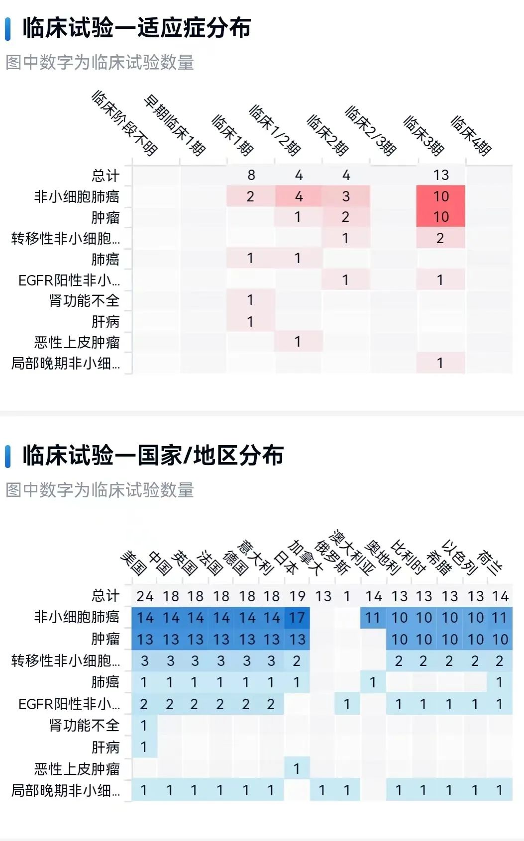 莫博替尼（mobocertinib, TAK-788）中文说明书