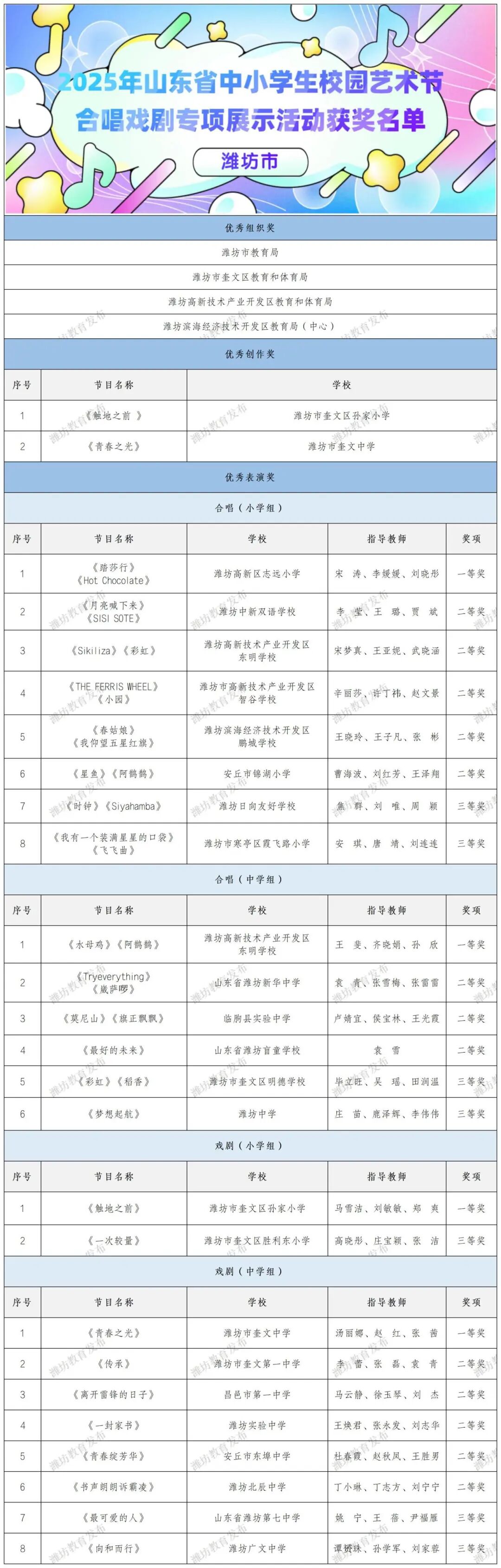 2025年山东省中小学生校园艺术节合唱戏剧专项展示活动获奖名单_Sheet1 (3).jpg