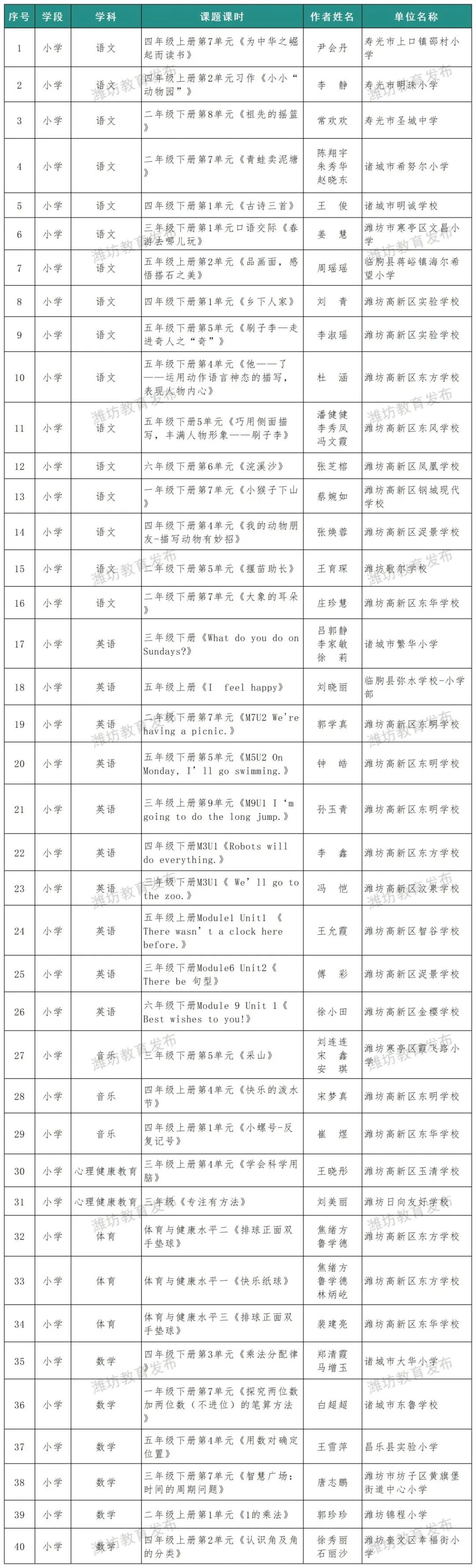 获奖名单公布潍坊这些老师入选