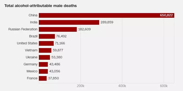 适量饮酒有利健康？每一滴酒，都在损害你的健康！