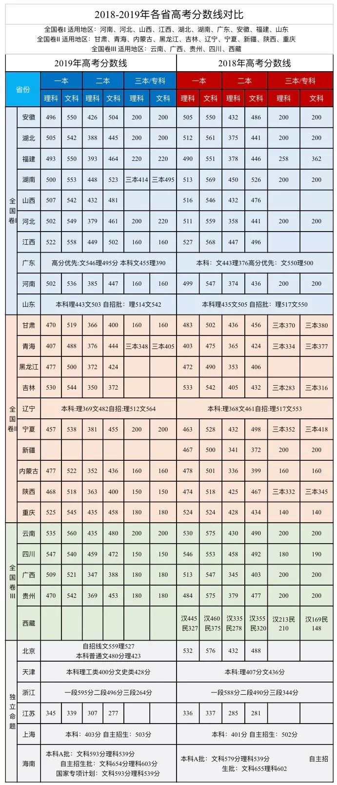 陕西高考人数统计_陕西高考人数_陕西省高考人数