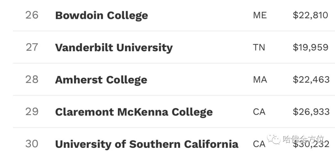 【教育】美国大学排名大不同,你该用哪一个？|  HS2 ACADEMY 全方位教育机构