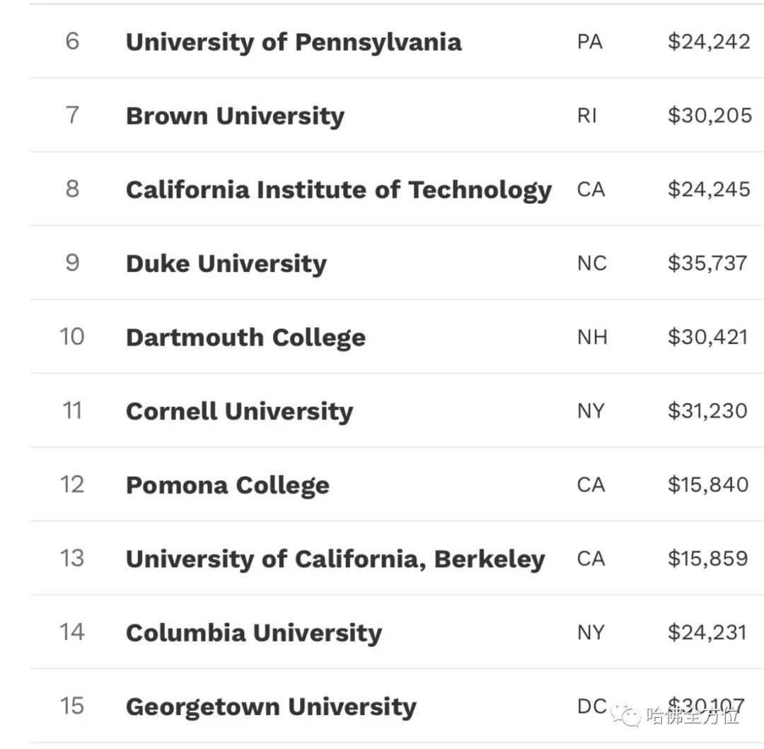 【教育】美国大学排名大不同,你该用哪一个？|  HS2 ACADEMY 全方位教育机构