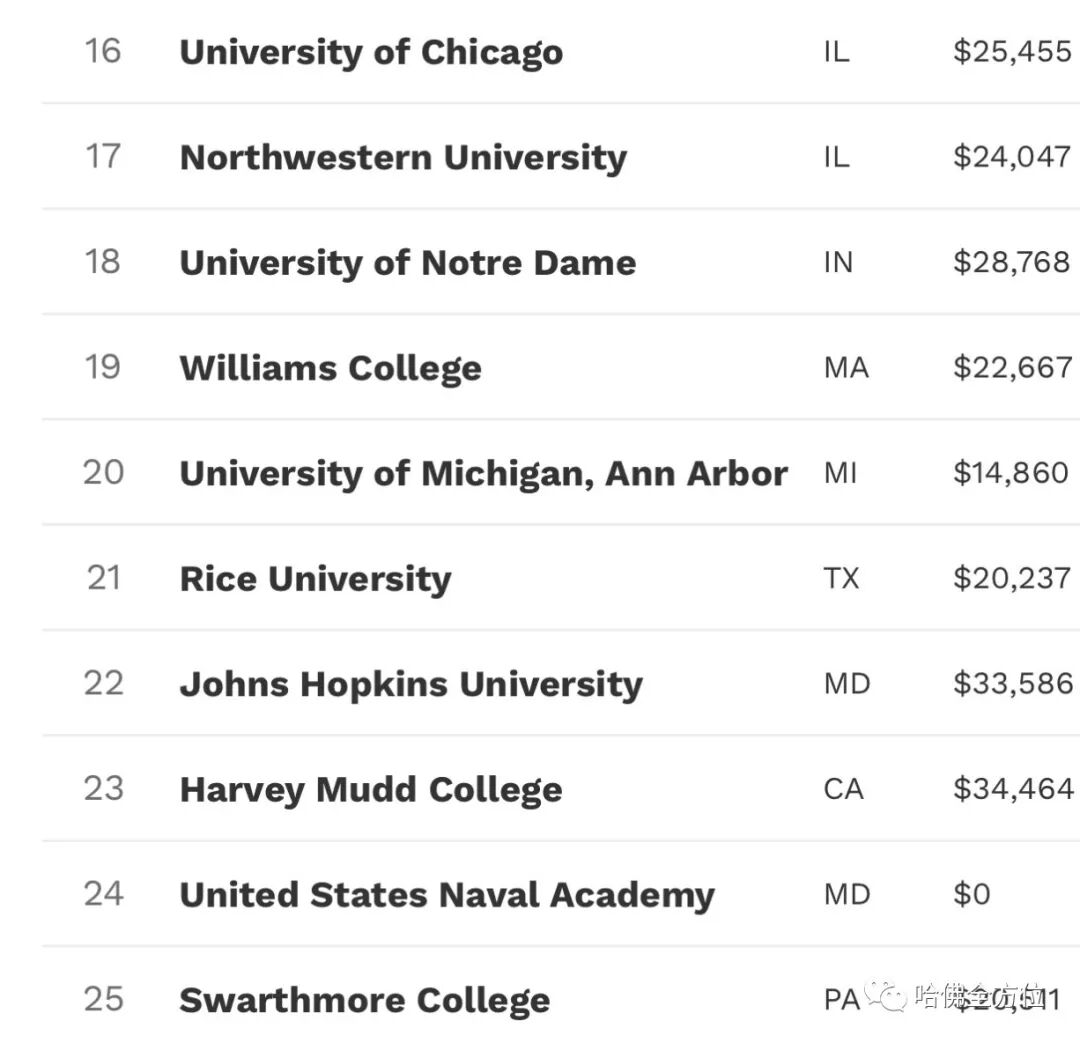 【教育】美国大学排名大不同,你该用哪一个？|  HS2 ACADEMY 全方位教育机构