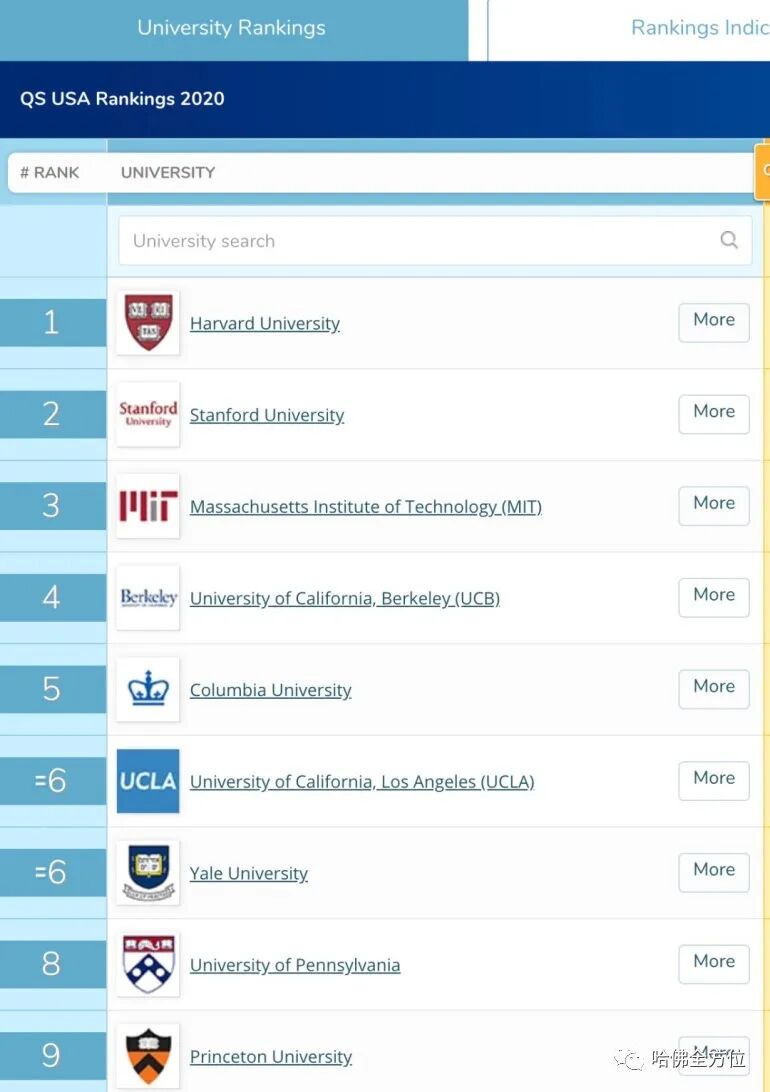 【教育】美国大学排名大不同,你该用哪一个？|  HS2 ACADEMY 全方位教育机构