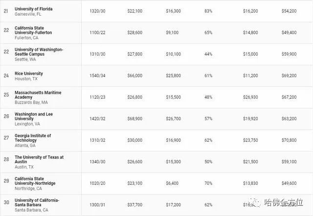 【教育】美国大学排名大不同,你该用哪一个？|  HS2 ACADEMY 全方位教育机构