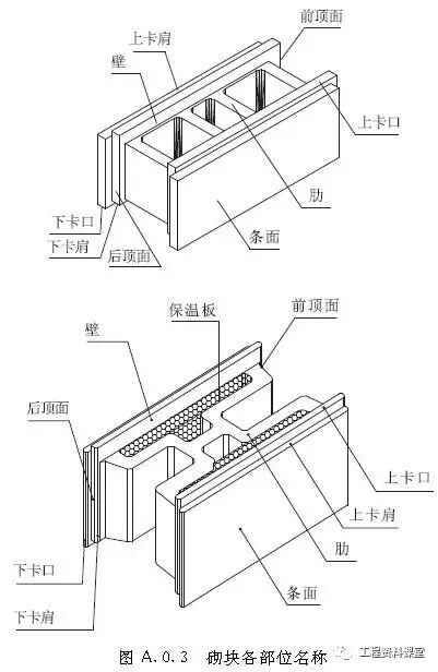 混凝土模卡砌块