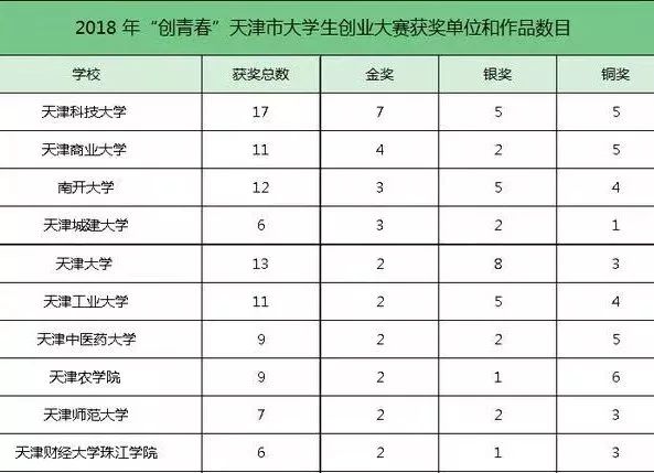 中國人民解放軍國防科學技術大學_中央財經大學 國防經濟學_天津科技大學國防生