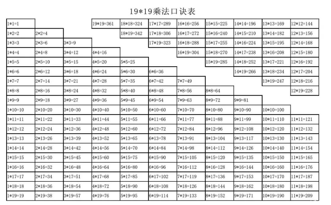 熟背九九乘法口诀表 打好小学计算基础 含练习题 小学数学必备 微信公众号文章阅读 Wemp