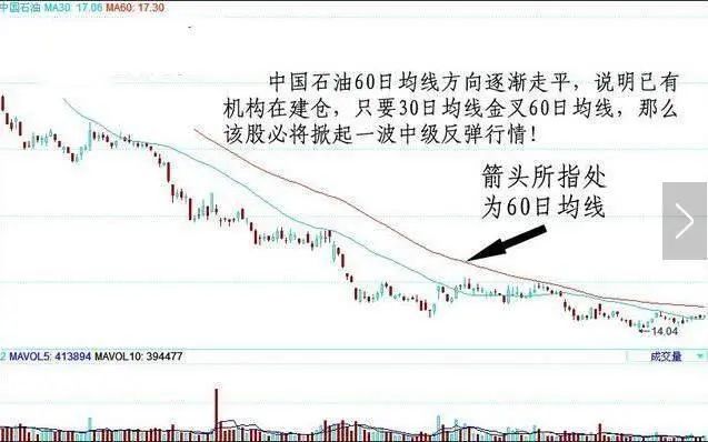 股票柱线变一个点怎样回事