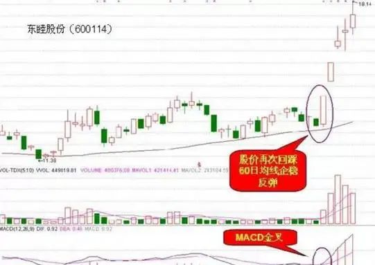 股票柱线变一个点怎样回事