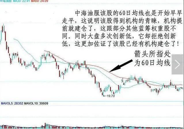 股票柱线变一个点怎样回事