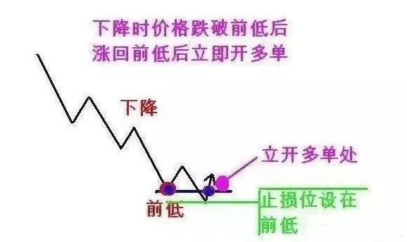 股票123怎样使用