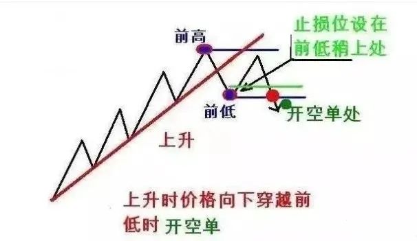 股票123怎样使用