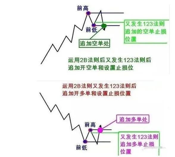 股票123怎样使用