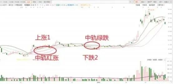 股票123怎样使用