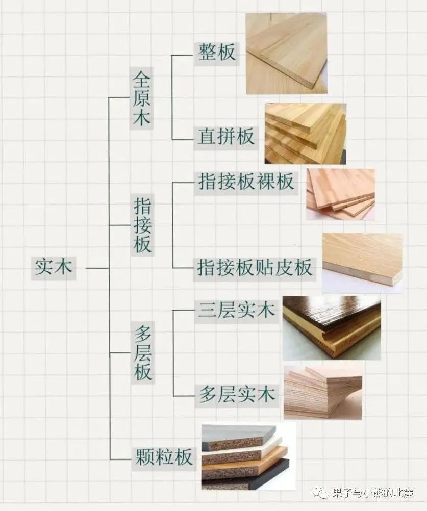 实木家具木材档次排名_实木家居木材排名_实木家具木材档次