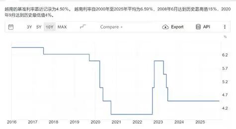 图表  AI 生成的内容可能不正确。