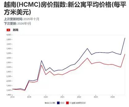 图表, 折线图  AI 生成的内容可能不正确。