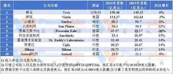 表格  AI 生成的内容可能不正确。