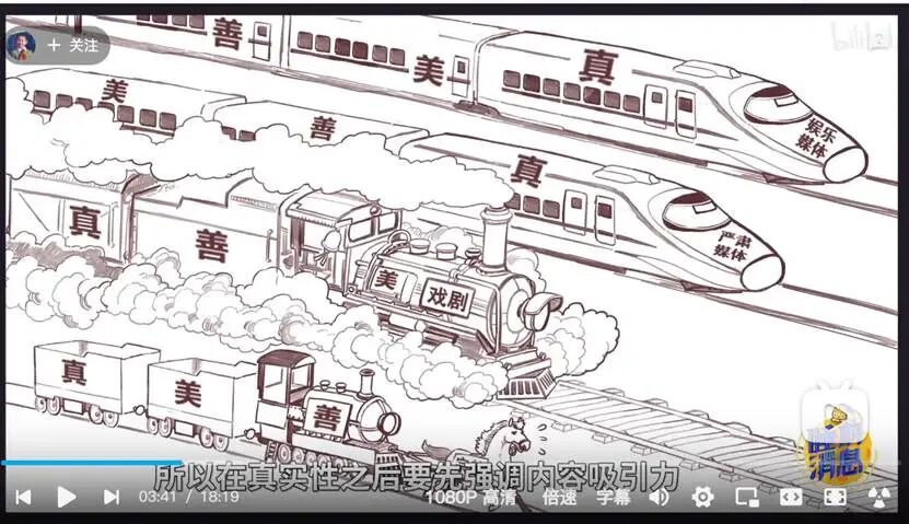 图示, 示意图  AI 生成的内容可能不正确。