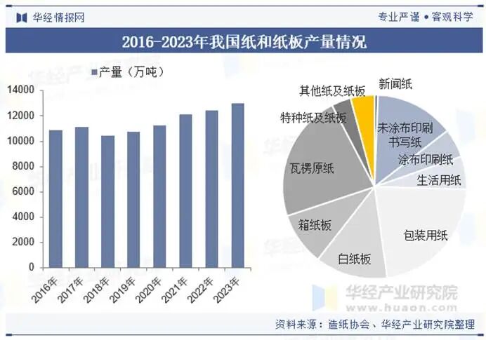 图表  AI 生成的内容可能不正确。