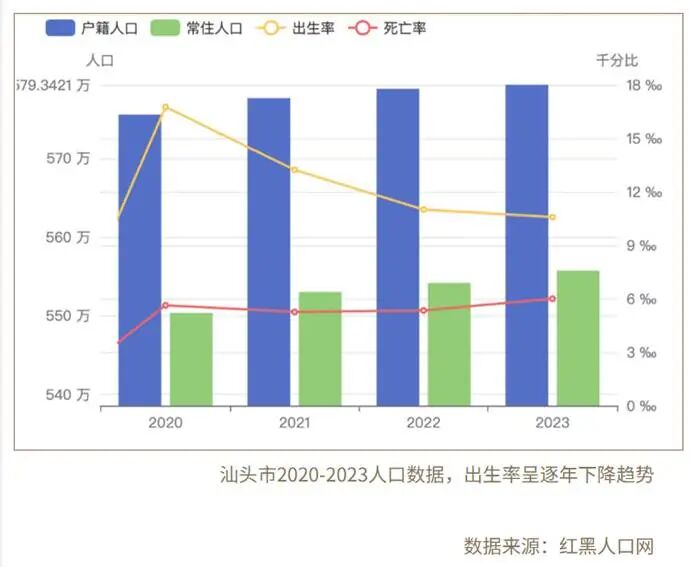 图表, 条形图  AI 生成的内容可能不正确。