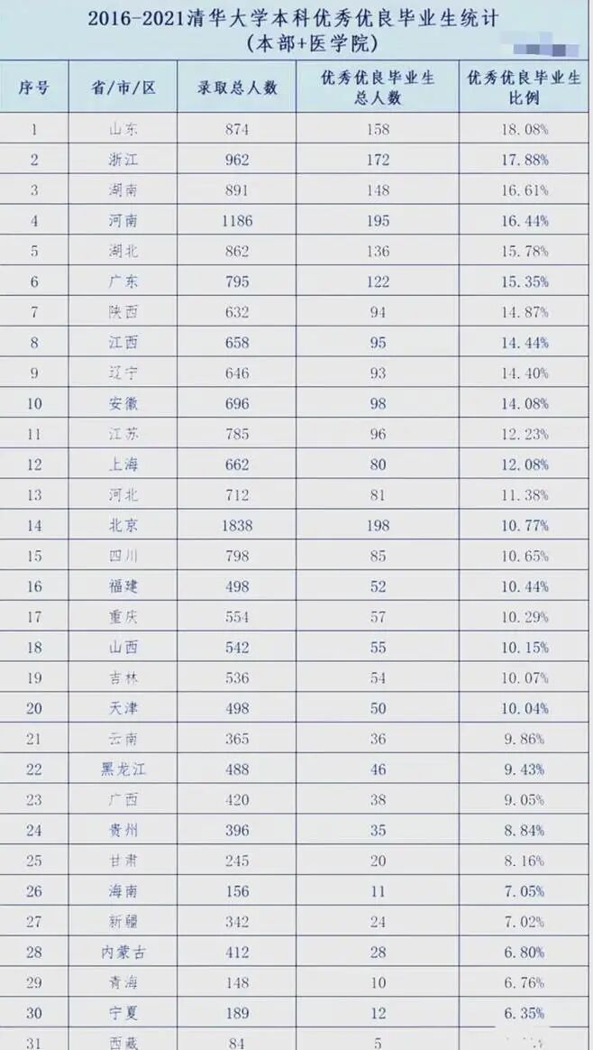 表格  AI 生成的内容可能不正确。