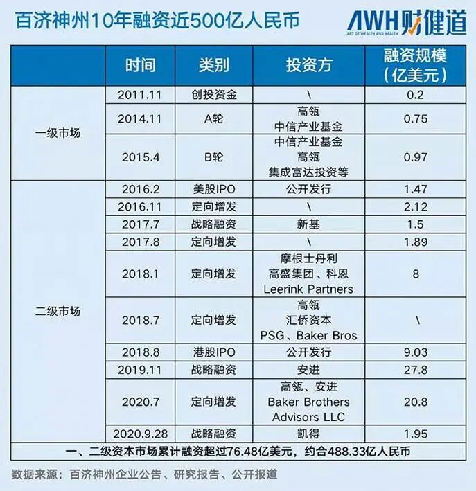 表格  AI 生成的内容可能不正确。