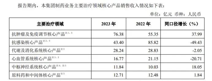表格  AI 生成的内容可能不正确。