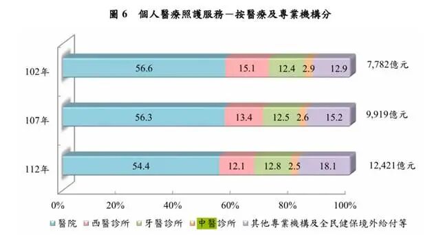 图表, 条形图  AI 生成的内容可能不正确。