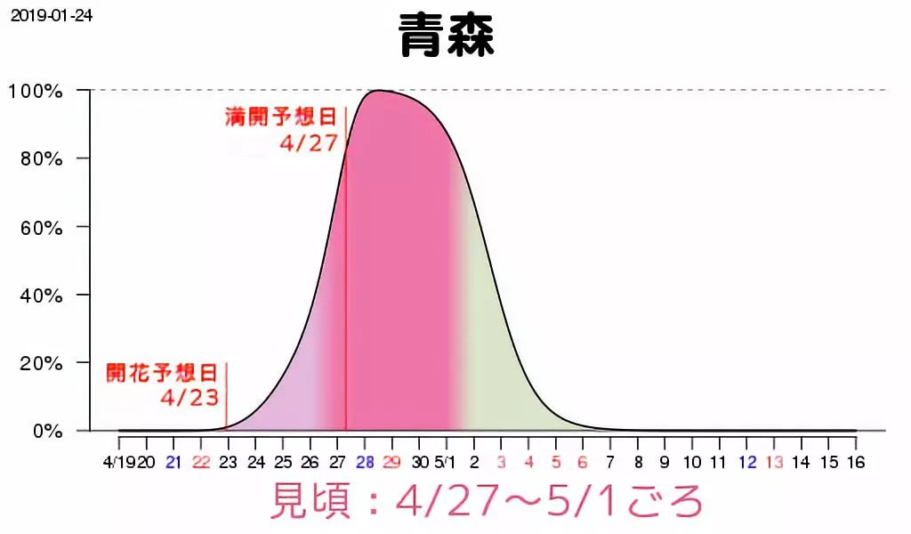 2019日本櫻花季首次預測！大眾冷門賞櫻地重磅推薦 未分類 第25張