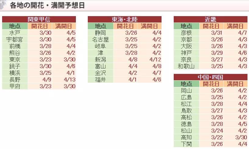 2019日本櫻花季首次預測！大眾冷門賞櫻地重磅推薦 未分類 第2張