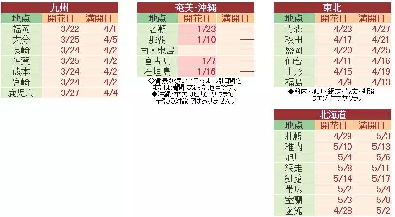 2019日本櫻花季首次預測！大眾冷門賞櫻地重磅推薦 未分類 第3張