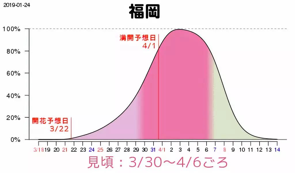 2019日本櫻花季首次預測！大眾冷門賞櫻地重磅推薦 旅遊 第30張