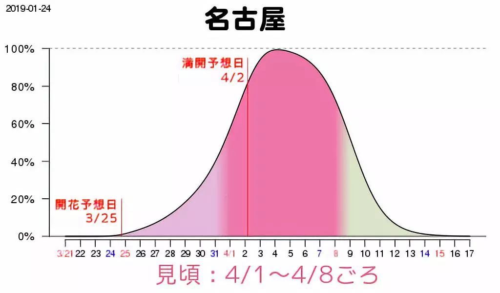 2019日本櫻花季首次預測！大眾冷門賞櫻地重磅推薦 未分類 第20張
