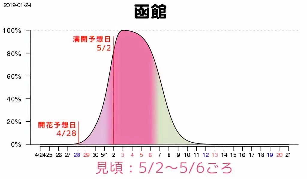 2019日本櫻花季首次預測！大眾冷門賞櫻地重磅推薦 未分類 第35張