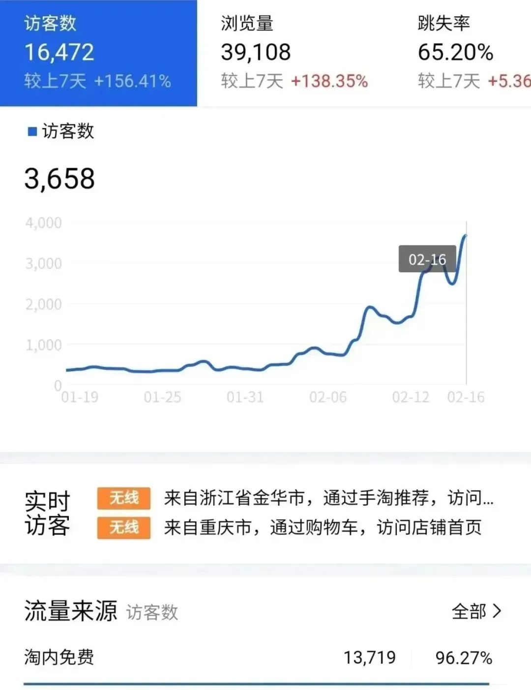心得开店淘宝经验分享_开淘宝店铺经验体会_淘宝开店心得和经验